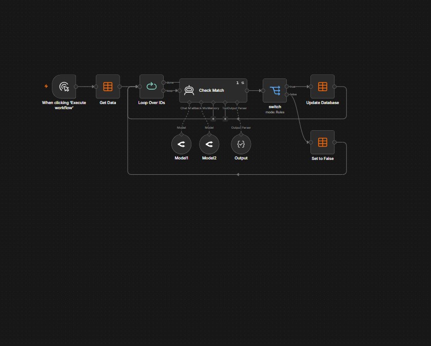 AI Automations